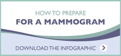 Radiation from a mammogram