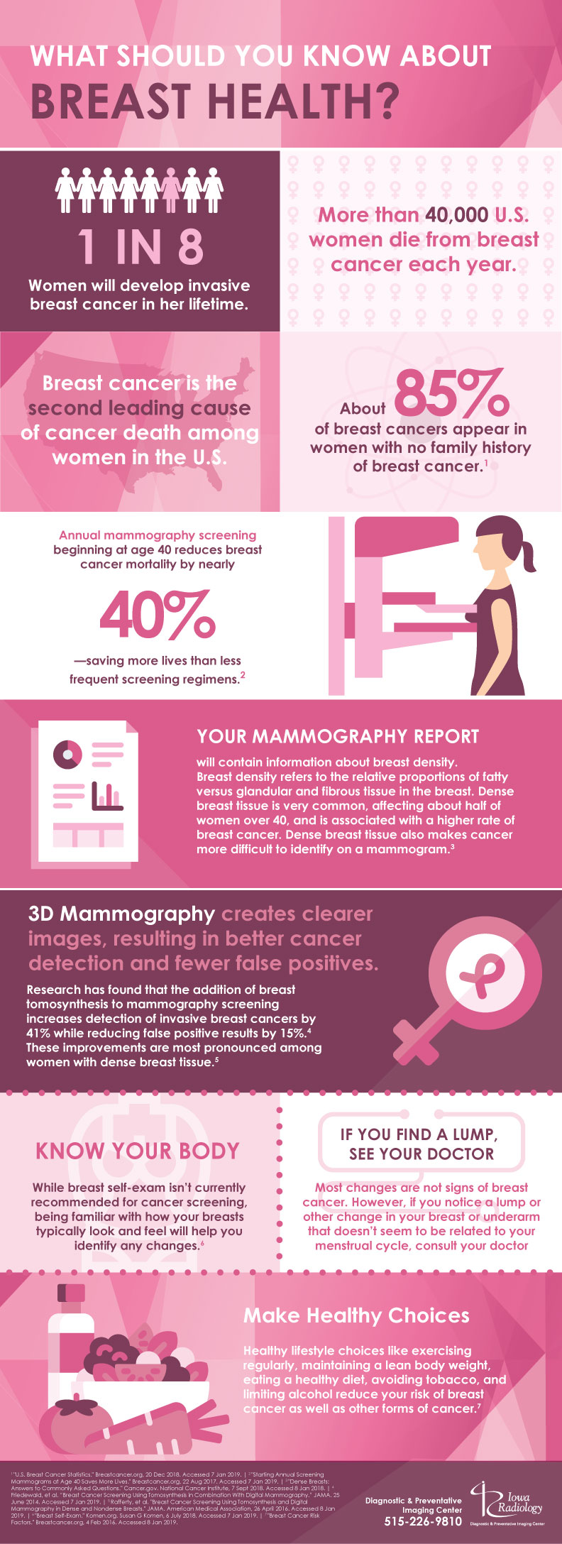 What Should You Know About Breast Health Infographic