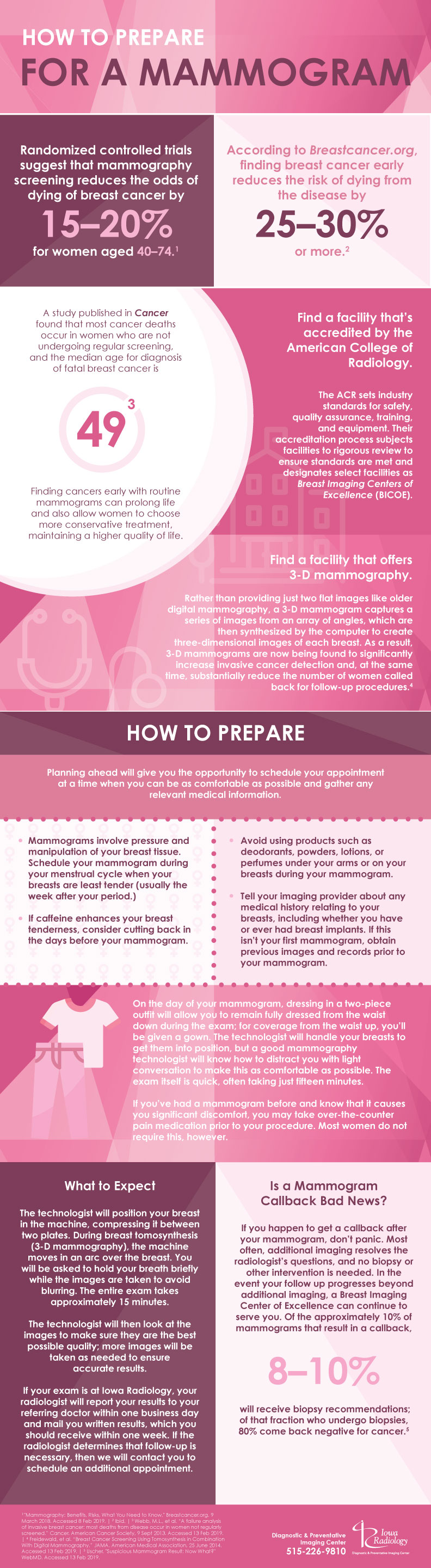 How to Prepare for a Mammogram Infographic