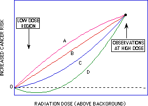 radiation dose & cancer risk.png