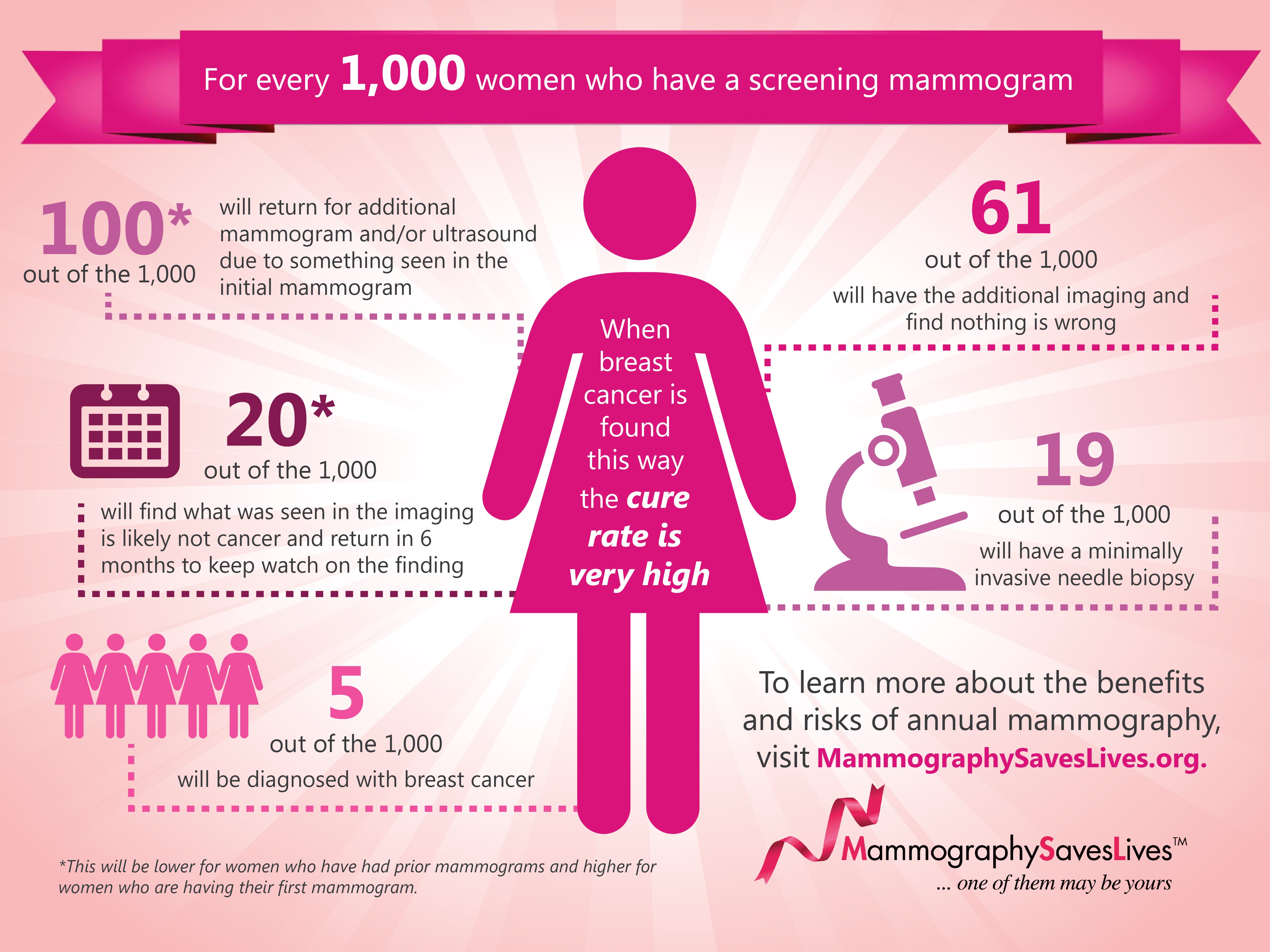 MammographyScreeningFacts.jpg